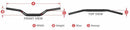 Ktm Egs 200 [SCAR] - O² RC handlebars