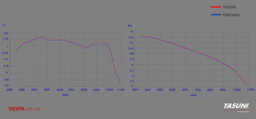 VESPA GTS 250 [2009-2013] - Scooter 4 komplette Auspuffanlage - Vespa GTS
