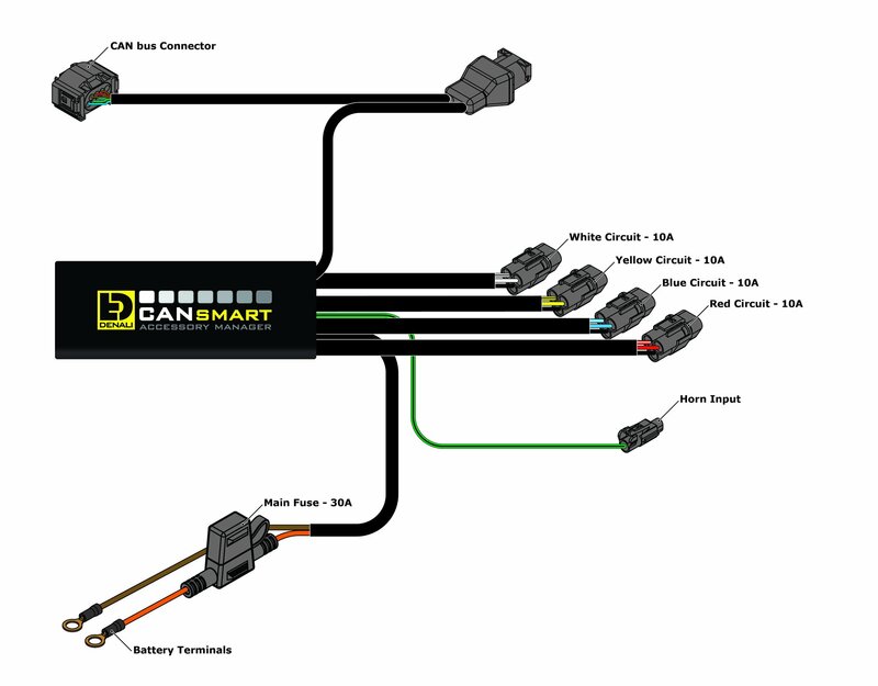 Bmw R 1200 Gs Adventure [DENALI] - Gen II CANsmart Plug-N-Play Controller BMW R1200 Hex Head