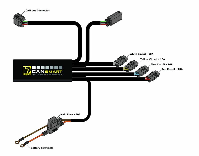 Bmw F 800 Gs Adventure [DENALI] - Gen II CANsmart Plug-N-Play control unit BMW