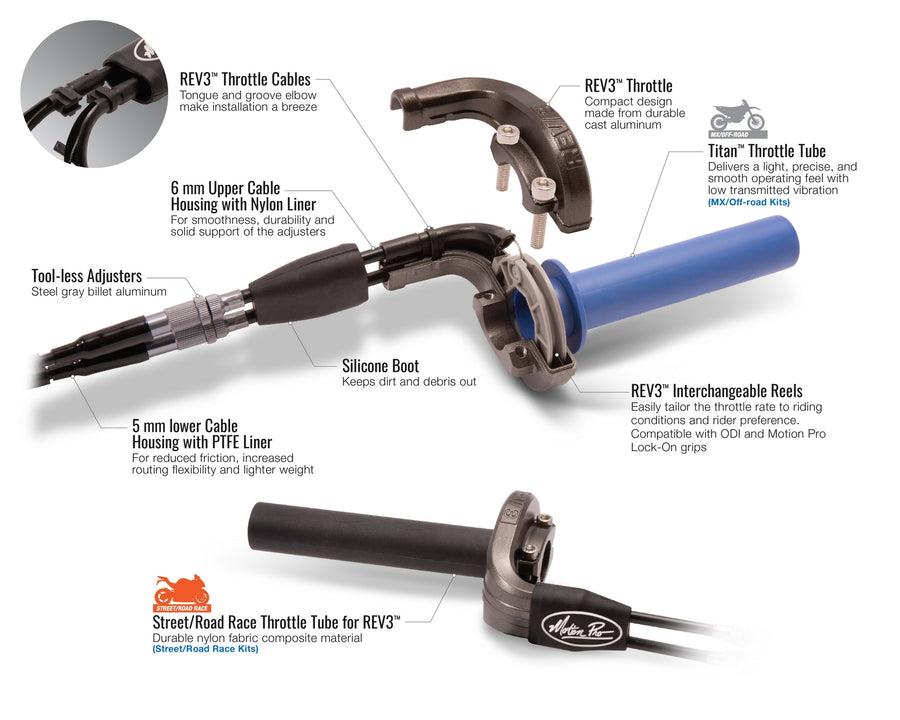 Yamaha YZF-R3 RH12 [2020-2021] - Rev3 Komplett-Drosselklappen-Kit - Yamaha R3