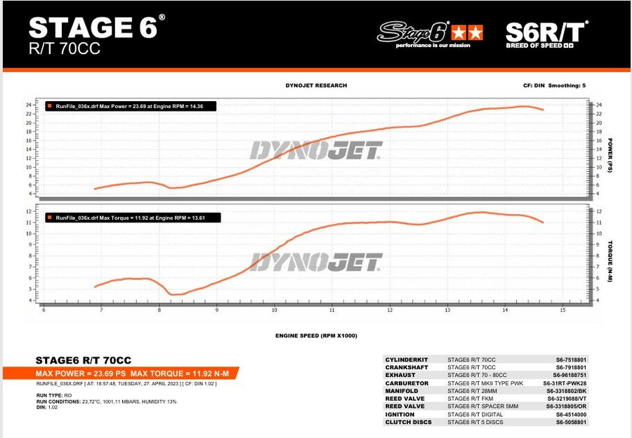 Beta RR Track 50 2T - Tuningkit Zylinder Auspuff R/T