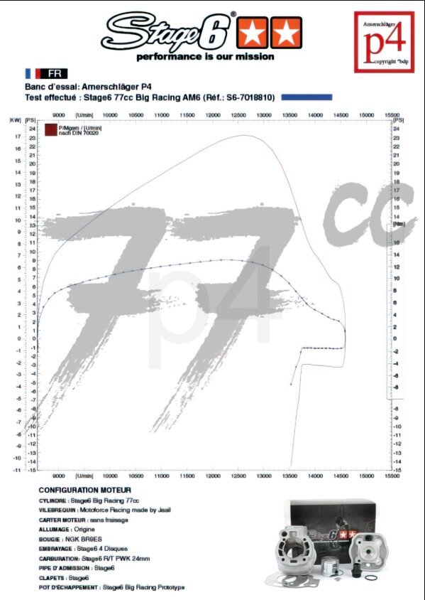 Fantic XE 50 2T - Motorpack Big Racing 77ccm blau