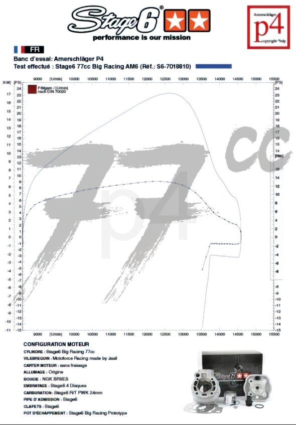 Beta RR Track 50 2T - Motorpack Big Racing 77ccm schwarz
