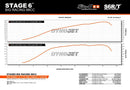 Rieju MRT 50 2T - Auspuff R/T 80–90 ohne ESD