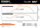 Aprilia SR Netscaper 50 2T LC - Exhaust Pro Replica MK2 Orange