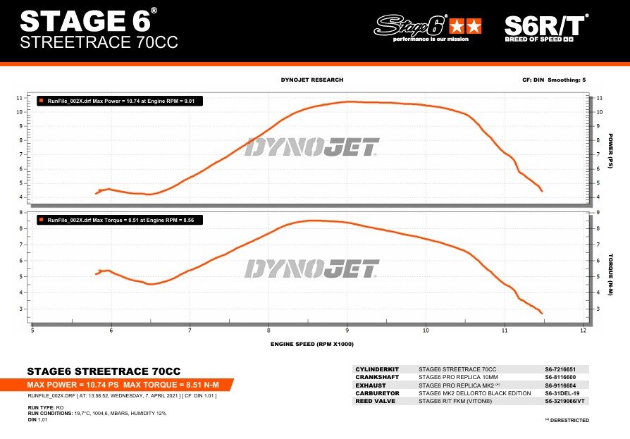 MBK Nitro 50 2T LC [–1998] - Auspuff Pro Replica MK2 Orange