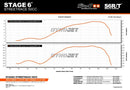 MBK Nitro 50 2T LC [–1998] - Auspuff Pro Replica MK2 Orange
