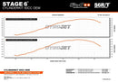 Aprilia SR Netscaper 50 2T LC - Exhaust Pro Replica MK2 Orange