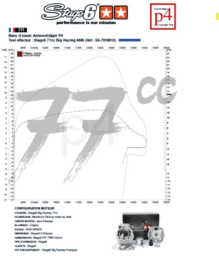 Aprilia SX Factory 50 2T - Motorpack Big Racing 77ccm