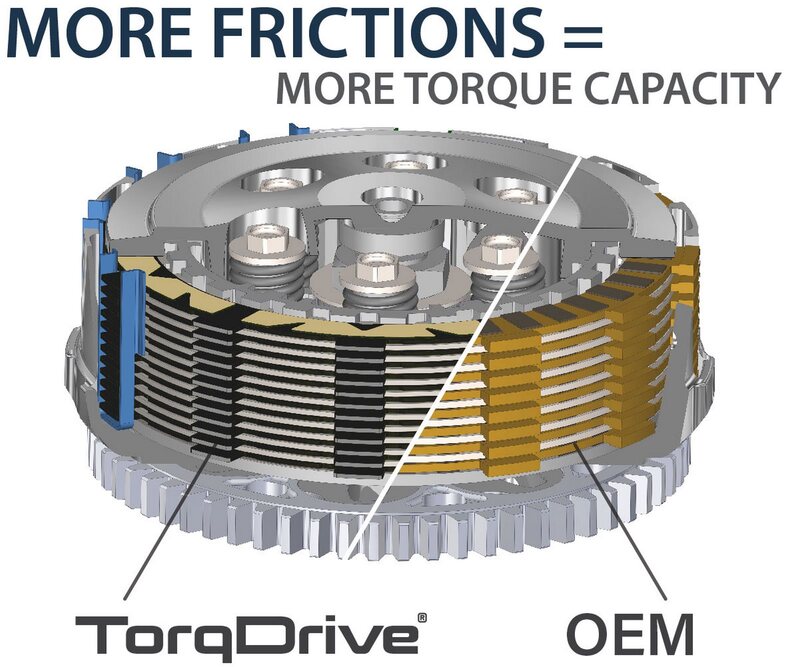 Bmw F 900 Gs Adventure [REKLUSE] - TorqDrive (Adventure) clutch kit