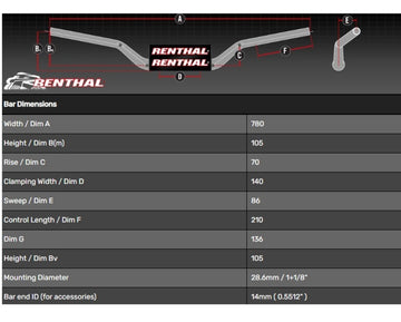 Ktm Super Duke 1390 [RENTHAL] - Handlebar Street Naked