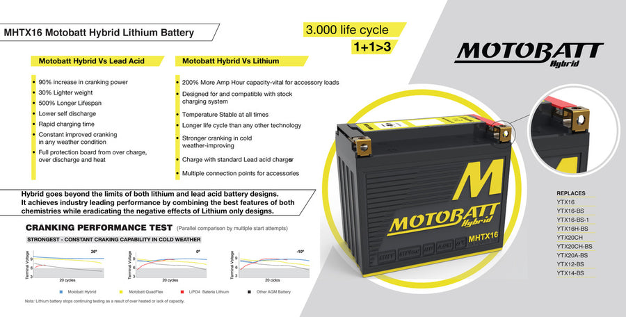 SUZUKI KING QUAD 400 LTA 2 X 4 [2008-2009] - Hybrid battery