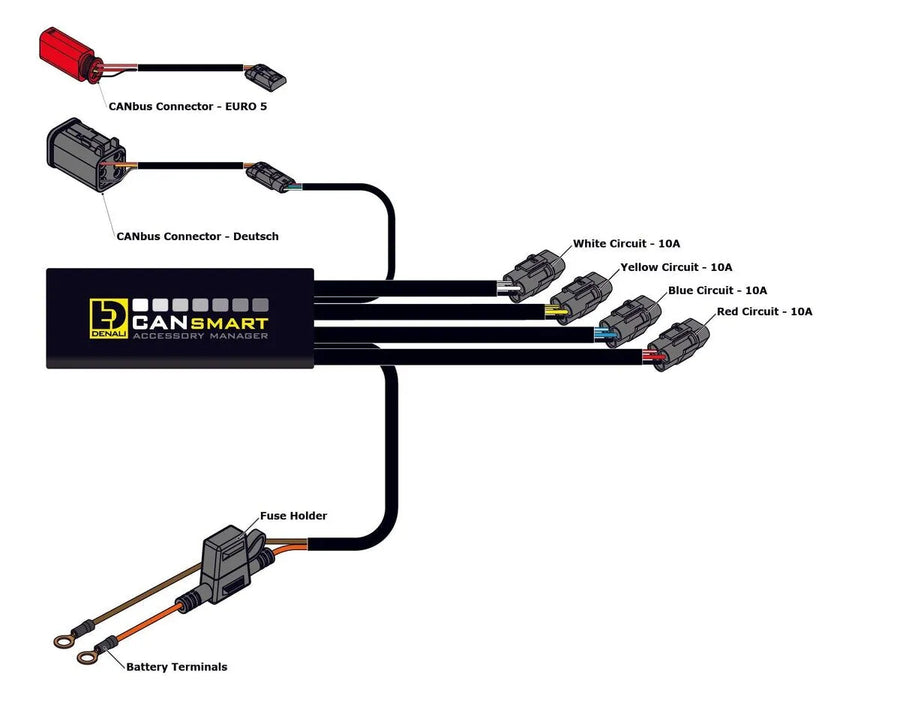 harley-davidson road glide st [DENALI] – CANsmart™ control GEN II V-Twin